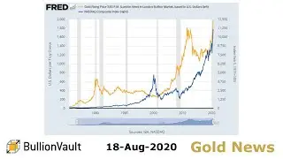 Gold Price News - 18-Aug-20 - Gold Price Jumps Back Over $2000 as 'Turn It Off' Trump Lauds New...