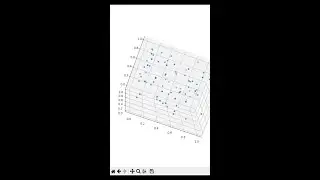 Getting started with 3d plots | Tutorial | #python