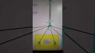 Intervlan routing lab overview #cisconetworks #cybersecuritycompany #ciscocertificationexam