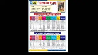 NIVESH PLUS LIC PLAN # LIKE &. SUBSCRIBE