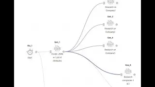 JSON Lists Tutorial: How to Process & Access JSON Objects | Beginner's Guide