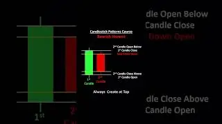 Bearish Harami magic  Candlestick pattern🔥🔥🔥