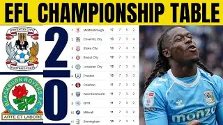 🚨EFL CHAMPIONSHIP TABLE UPDATED TODAY | CHAMPIONSHIP TABLE AND STANDING 2025/2026
