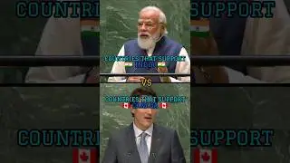 Countries that support India vs countries that support canada#shorts#viralshorts