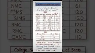 UHS Public Medical Colleges MBBS Seats| UHS MBBS BDS seats 2025 #shorts #uhs