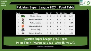 PSL Point Table 2024 II March 02, 2024 II After IU vs QG