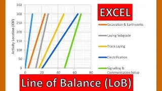 Line of Balance 2026 📈 Location based Management System📈 Project workflow 📈 Linear Scheduling Method