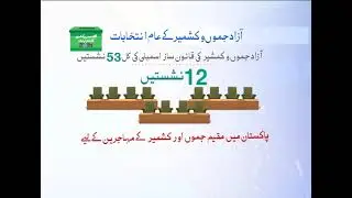 AJK Elections 2021 VGFX UPD