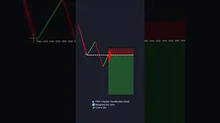 SMC Liquidity Setup Explained in 30 Seconds | Smart Money Concept