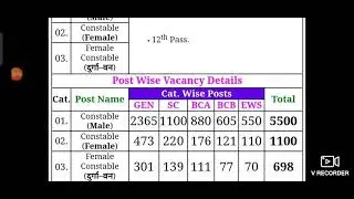 Haryana police cut off 2021 l Haryana police Male Constable cut off 2021 l Hr police Expected Cut of