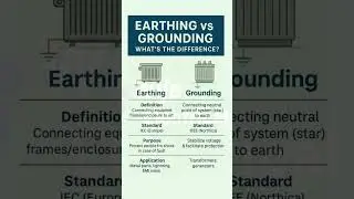 Earthing vs Grounding | What&rsquo;s the Difference?