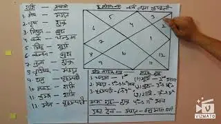 कर्क लग्न की कुंडली का सम्पूर्ण फलादेश  or (CANCER LAGNA KUNDALI)