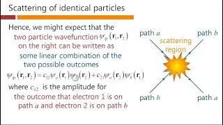 Scattering identical particles – David Miller