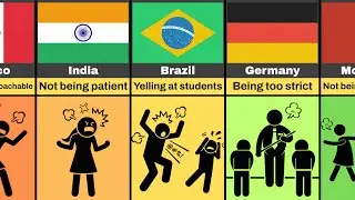 Teacher's Bad Habits From Different Countries