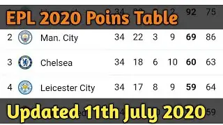 EPL 2020 Point Table today 11TH July|| English Premier League Updates