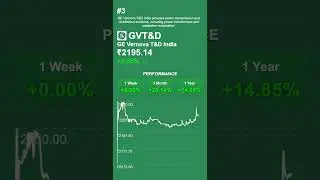 🔥 May 27th, 2025: Nifty 500's Top Stocks! Market Movers & Analysis #Nifty500