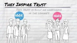7 Principles of Servant Leader