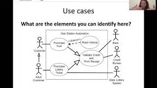 Scenario-based models: Use cases