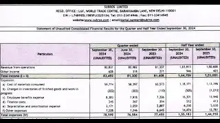 Subros Ltd Results | Subros Ltd Latest Results | Subros Ltd Share News | Subros Ltd Q2 Results