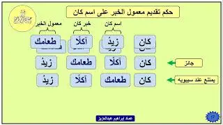 الإيجازُ المُسَهَّلُ في النَّحْوِ  - 65 - حكم تقديم معمول خبر كان - الأفعال الناسخة - عماد إبراهيم