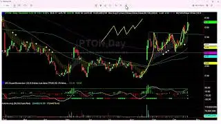 200% in PTON   Here Is Why I Went Long