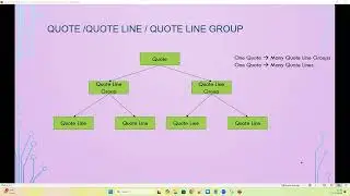 21. Salesforce CPQ Quote Quote Line QuoteLineGroup