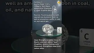 Элементы Углерод