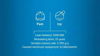 ANZ COVID-19 Assistance - Home Loan Repayment Options and Interest Capitalisation