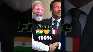 country support China 🇨🇳 vs country who support India 🇮🇳#shorts #viral #countries