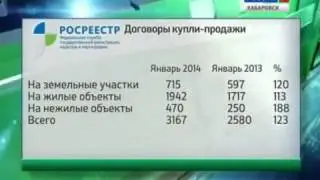 20140210 Количество договоров купли-продажи выросло