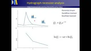 Hydrograph recession analysis