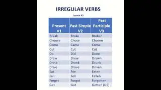 Irregular Verbs | Basic English Grammar | Pronunciation | Verb Tenses | Simple | Past Participle