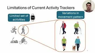 Understanding the Challenges of Ground Truth Data Collection with Older Adults in the Wild