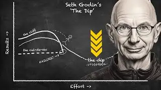 Challenging Goals? Should you Quit or Stick with it: How to decide