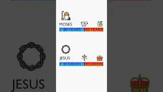 Moses&rsquo; Life Points to God&rsquo;s 6,000-Year Timeline