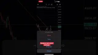 Breakout and retest strategy. 