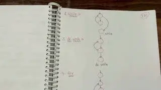 Control Flow Graph (CFG) - Software Engineering in Hindi | Lecture 48