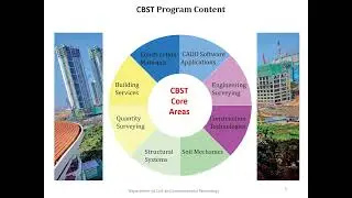 Introduction to Construction and Building Services Technology| CBST| FoT| USJ
