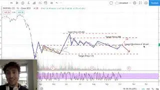 BOEING Stock Analysis - BOEING stock forecast today (week 05/10/20) Boeing vs Airbus Stock Analysis