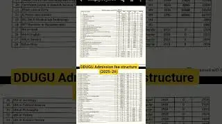 DDUGU Admission fee structure (2025-26)#DDU GKP