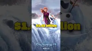 Top 5 Highest Grossing Animated movies of all time!!