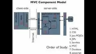 Introduction to Servlets