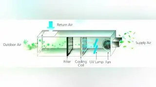 UVGI | Installation of UV lamp | Surface Sterilization |Air Sterilization | Video 2 |HVAC | Hindi