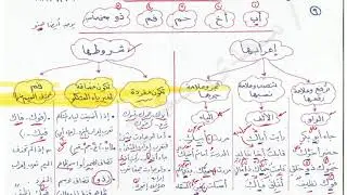 9/ الأسماء الخمسة ، شرح كتاب الملخص في النحو