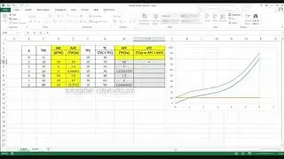 TUTORIAL EXCEL GRAFIK BIAYA PRODUKSI