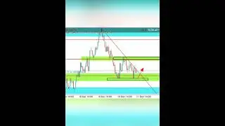 Boom 500 Live Forex Signal (Buy Signal) #boomandcrash #liveforexsignals
