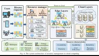 Deep Reinforcement Learning for Cloud Computing Resource Management