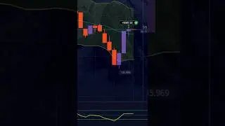 The Easiest 30-Second Pocket Option Strategy for Beginners 🚀