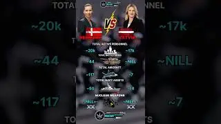 Denmark vs Latvia Military Power 2025