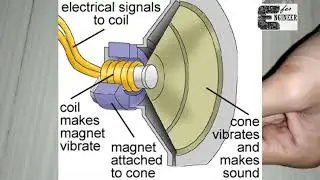 Electro magnet application with demo||Electromagnet working demo